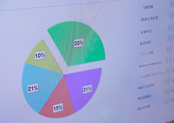 MTM(メディカルトリートメント)